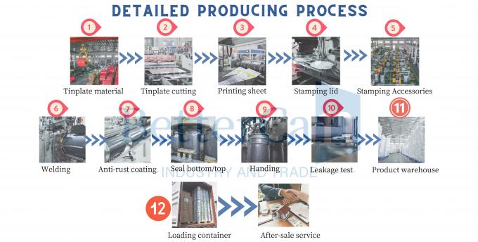 Guangzhou BetterCan Industry and Trade Co., Ltd. Fabrika turu